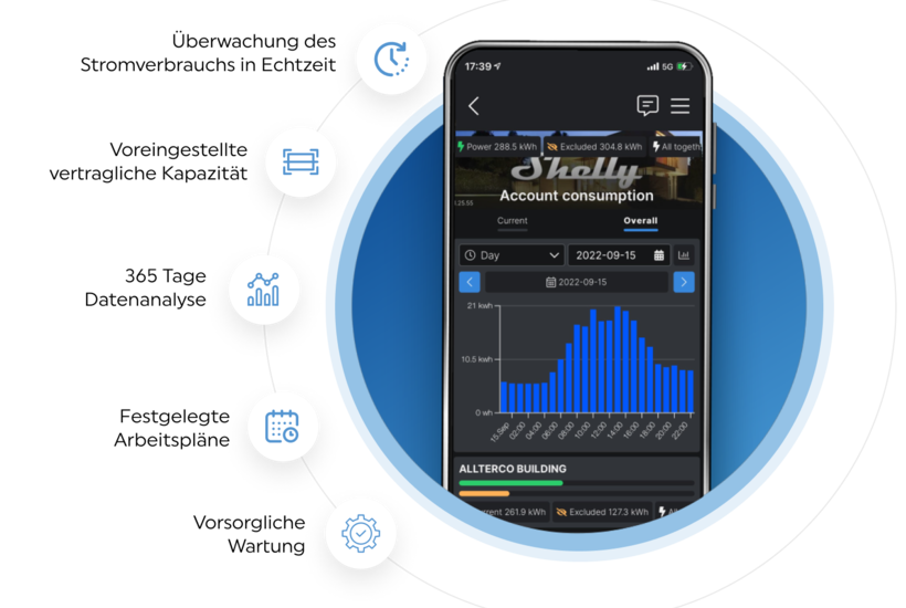Understand your energy consumption via Shelly App